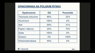 KRZYSZTOF HORNICKI: “Rozszerzona odpowiedzialność producenta w przemyśle rozlewniczym.”