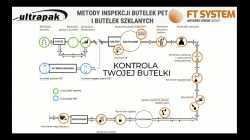 GRZEGORZ SKRZYPIEC: “Nowoczesne metody kontroli butelek PET i szklanych.”