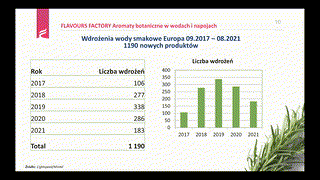 ROBERT SOKÃ“Å: â€œFLAVOURS FACTORY. Aromaty botaniczne w napojach. PomiÄ™dzy mainstreamem a innowacjami na przykÅ‚adzie wdroÅ¼eÅ„ produktowych w Europie.â€
